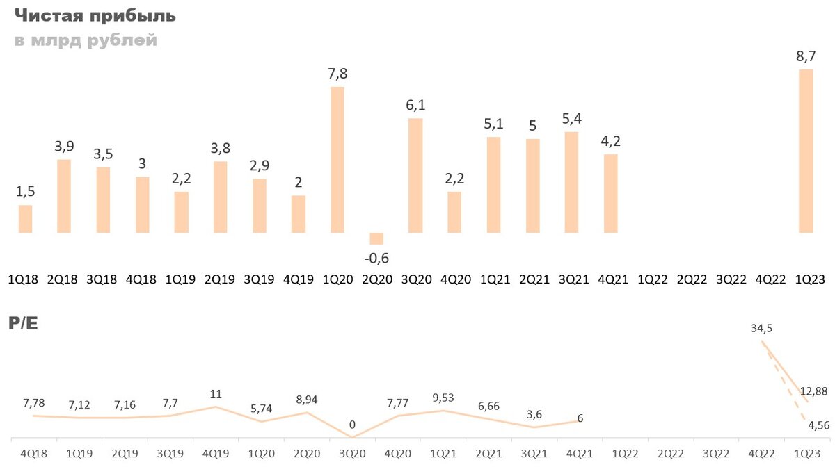 Инфляция за 1 квартал 2024 года