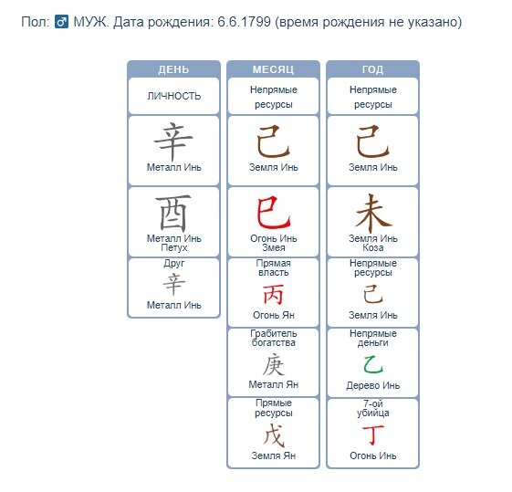 Карта Ба Цзы Александра Пушкина