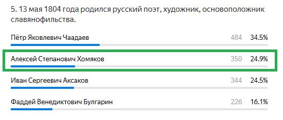 Правильный ответ: Алексей Степанович Хомяков