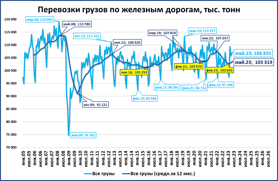 Рейтинг экономики 2023 год