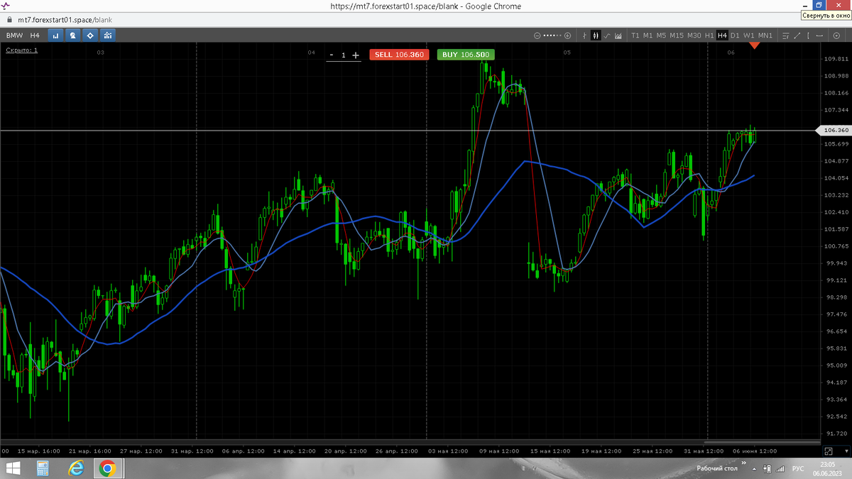Валюта мечты. Экономист доллары. 100 долларовая купюра 1996. Как выглядит 10 долларов. Укрепление рубля к доллару 2022 график.