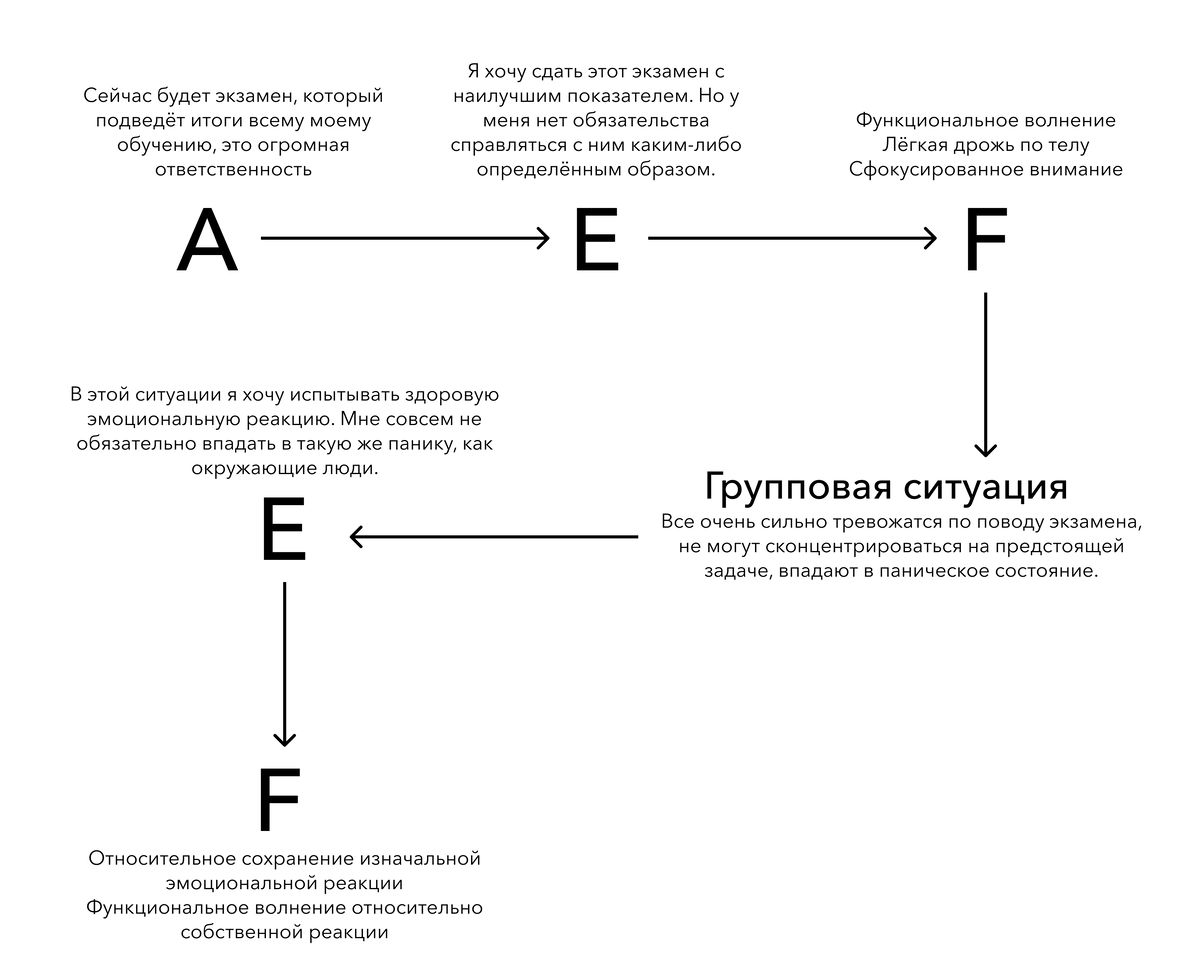 Эмоциональный нонконформизм: (не)тайный компонент РЭПТ | Георгий Сагин |  Дзен