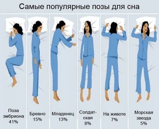 Позы сна и их значение.. | Слышу,вижу-расскажу! | Дзен