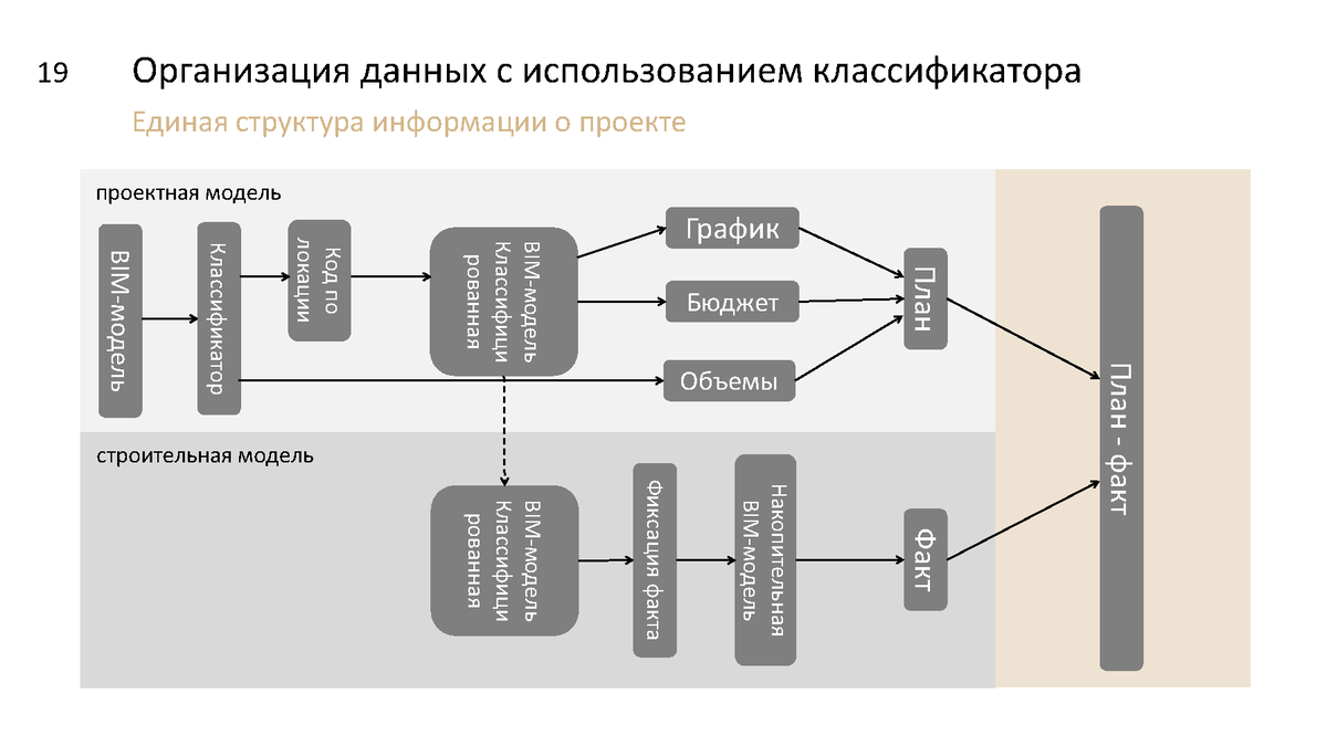 Н использованные. Н использованные