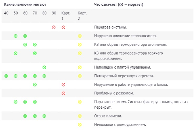 Как почистить и чем промыть теплообменник котла?