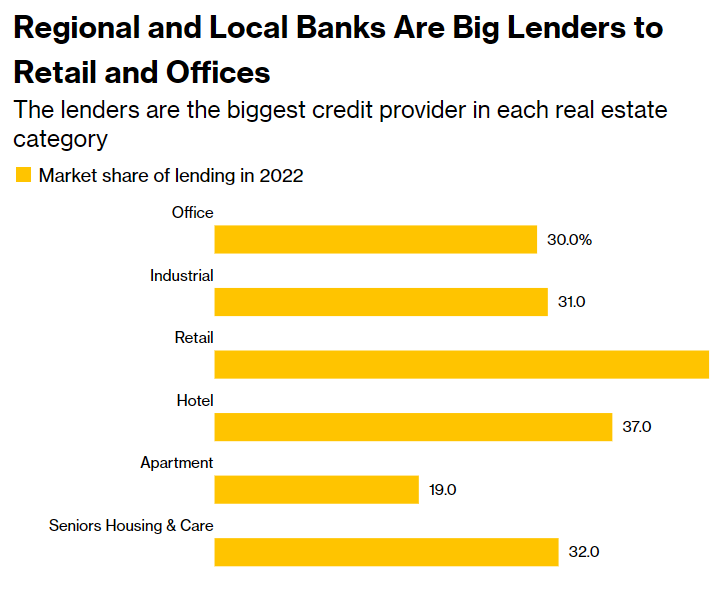 Статистика, графики, новости - 13.06.2023