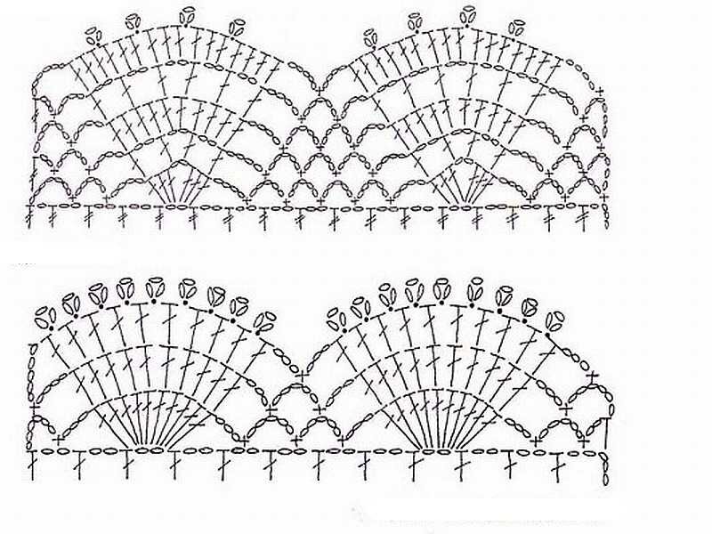 Край изделия крючком со схемами. Узор Ракушка крючком схема для обвязывания края. Рюши воланы и оборки крючком схемы. Вязаные рюши крючком со схемами. Вязание крючком рюши и воланы схемы.