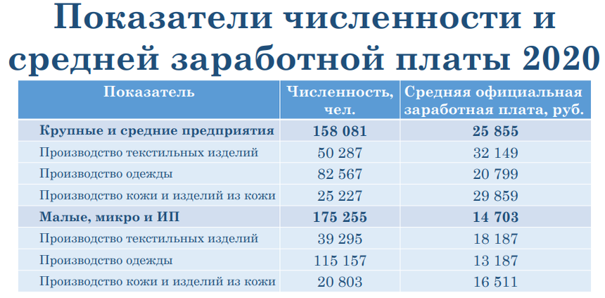 Фото из презентации А. Павлова