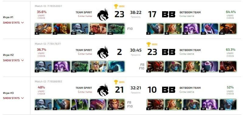     Противостояние BetBoom Team – Team Spirit на DPC 2023 (DLTV)