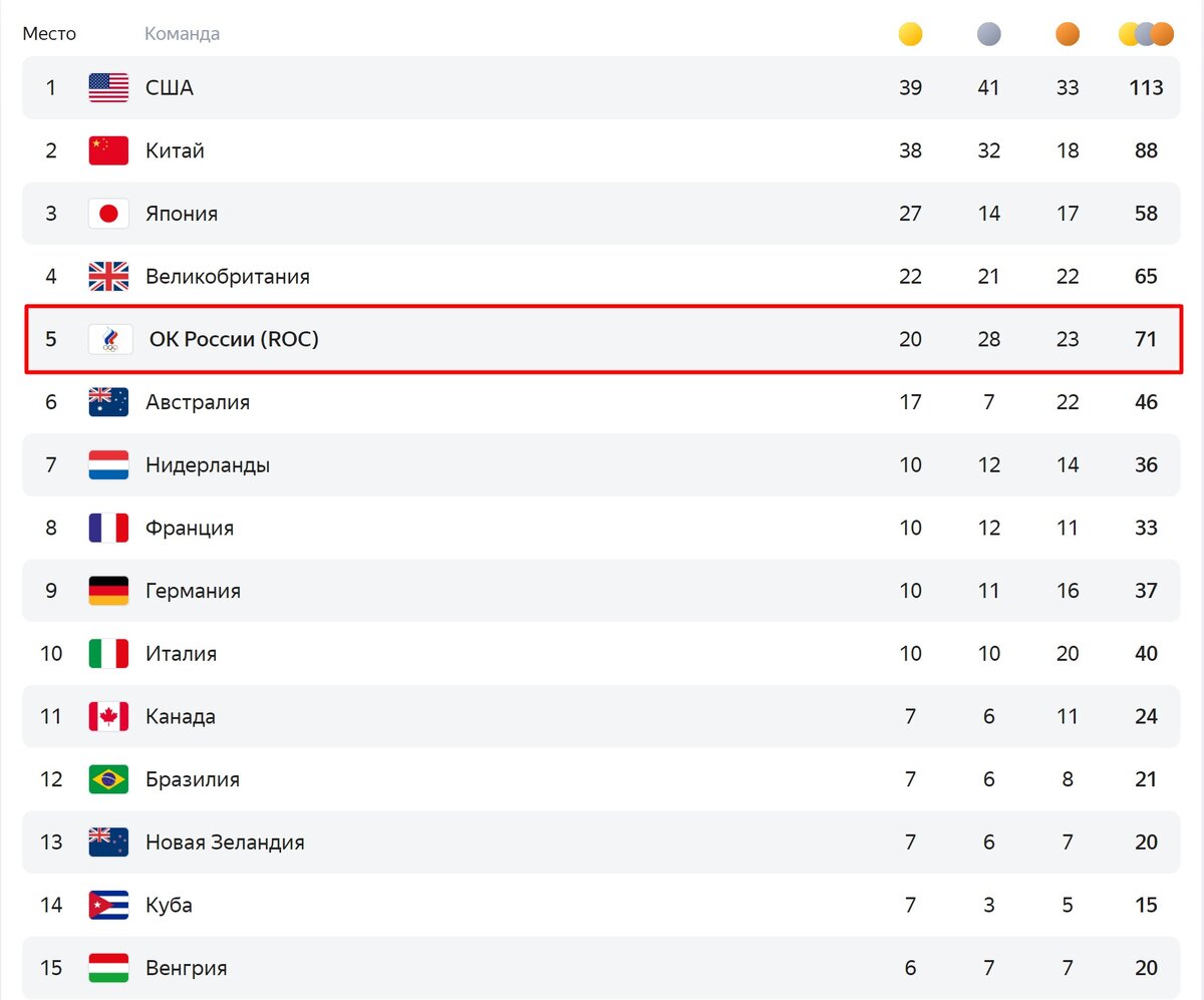 Мы опять переиграли запад. МОК бесится и паникует - Россия проведёт собственные Олимпийские игры, куда приедут сильнейшие спортсмены мира