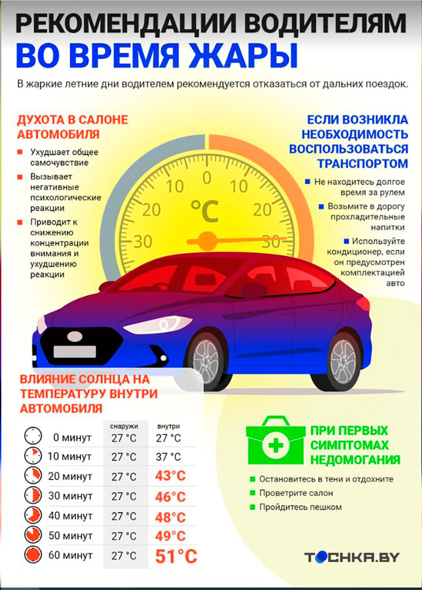    Инфографика: Tochka.by