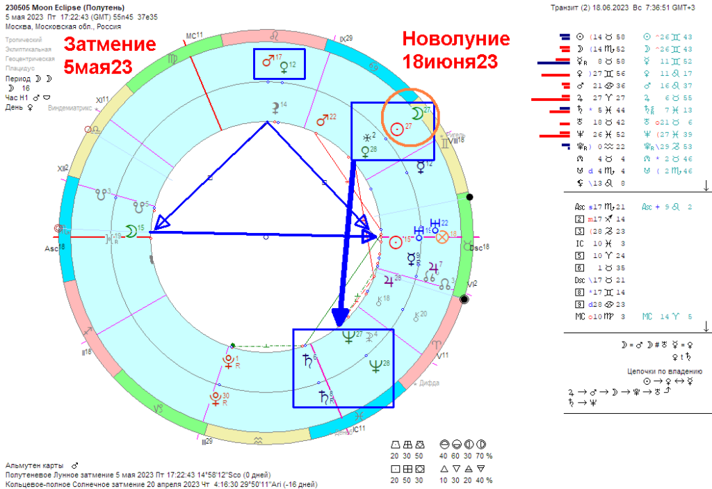 Новолуние в июне 2024 г. Новолуние 2023. Полнолуния и новолуния в 2023. Новолуние марте 2021. Когда ожидается новолуние.