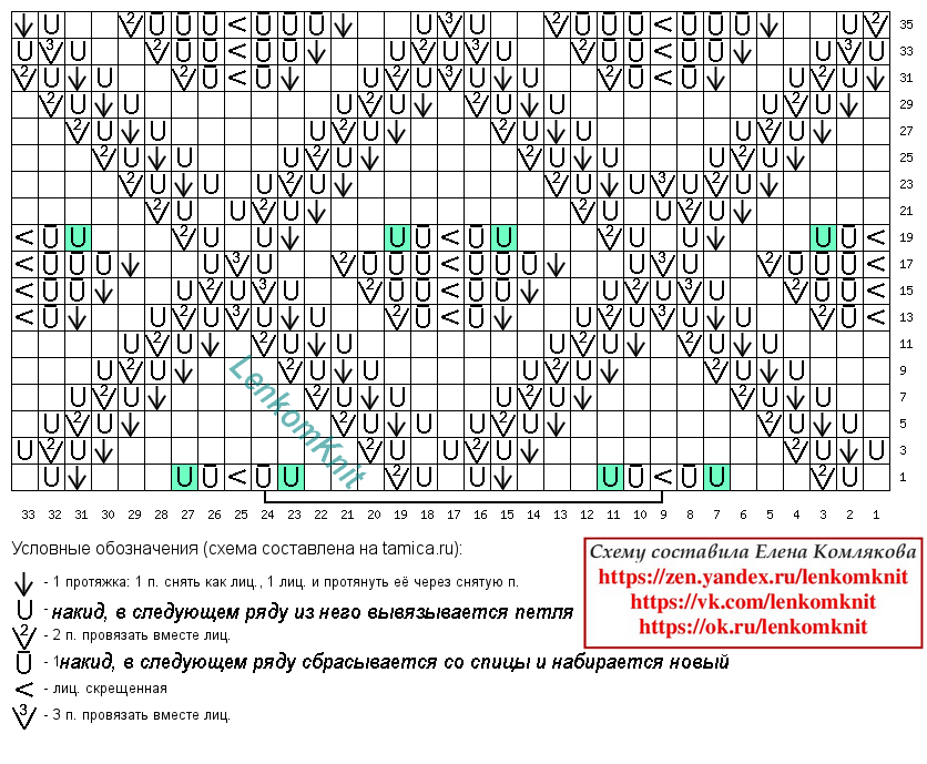 Вязание для всех людмила ильиных схемы узоров спицами с описанием