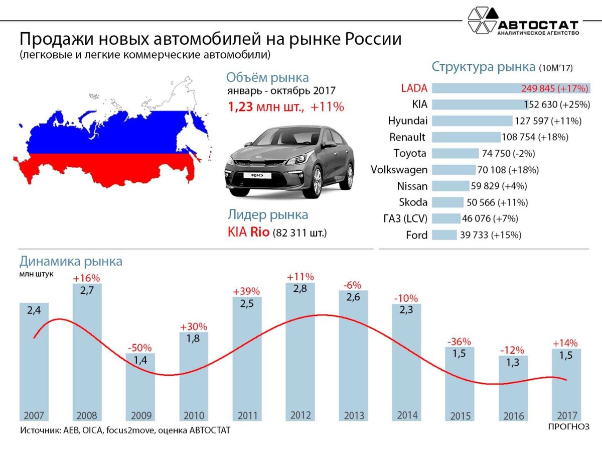 Почему каждый рабочий не может купить новое авто и как поделить блага 