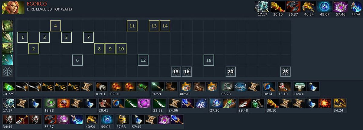 Лучшие мидеры 7.37. Герои дота 2 7.33.