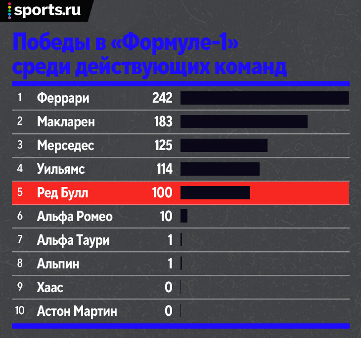 Формула 1 2023. Формула 1 календарь 2024. Расписание ф1 2023. Расписание гонок f1 2024. Формула-1 расписание 2024.