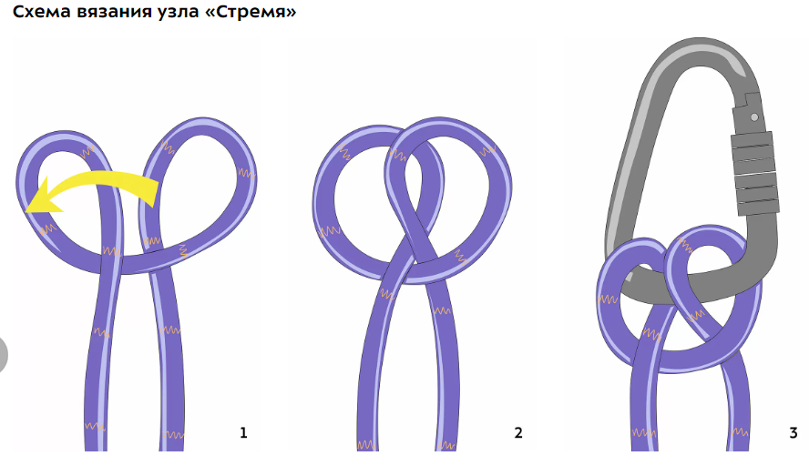 Узел восьмёрка в альпинизме. Промышленный альпинизм узлы. Французский узел альпинизм. Первый узел.