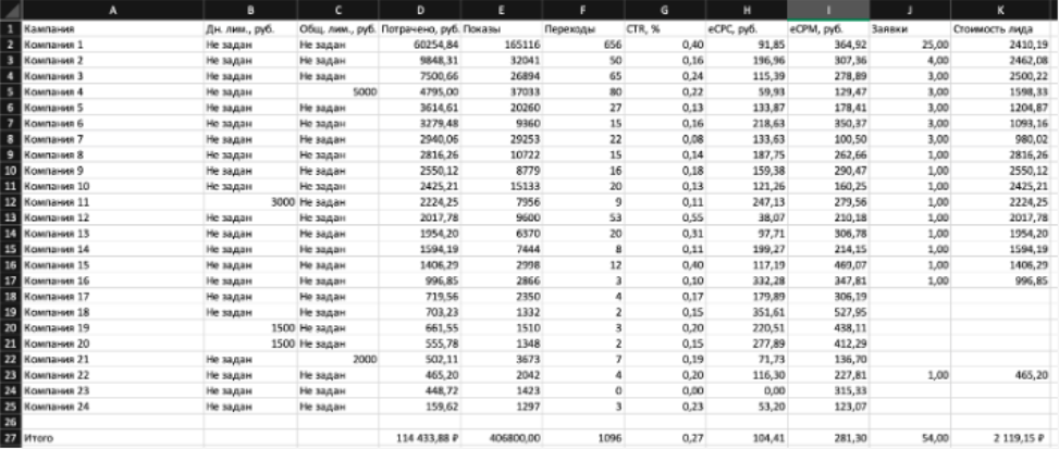Так как ВК не формирует четкой статистики, оформили ее в таблице