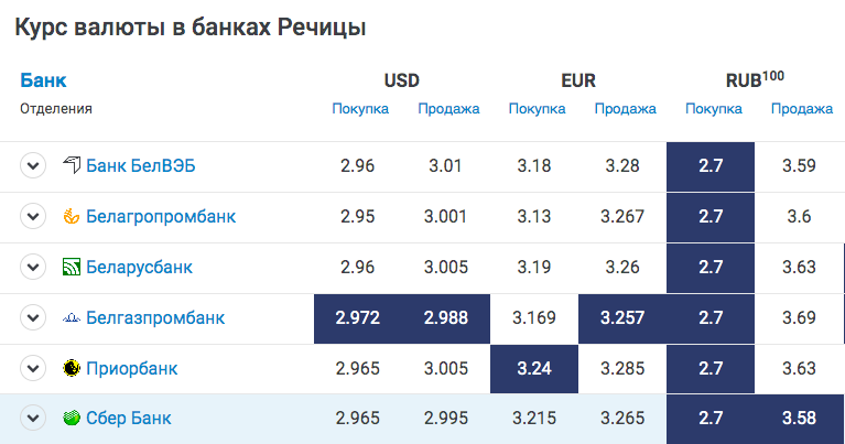 Прогноз евро на май 2024г