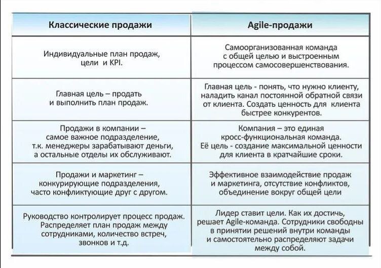    Lean vs Agile  1  LeAgile-Tech