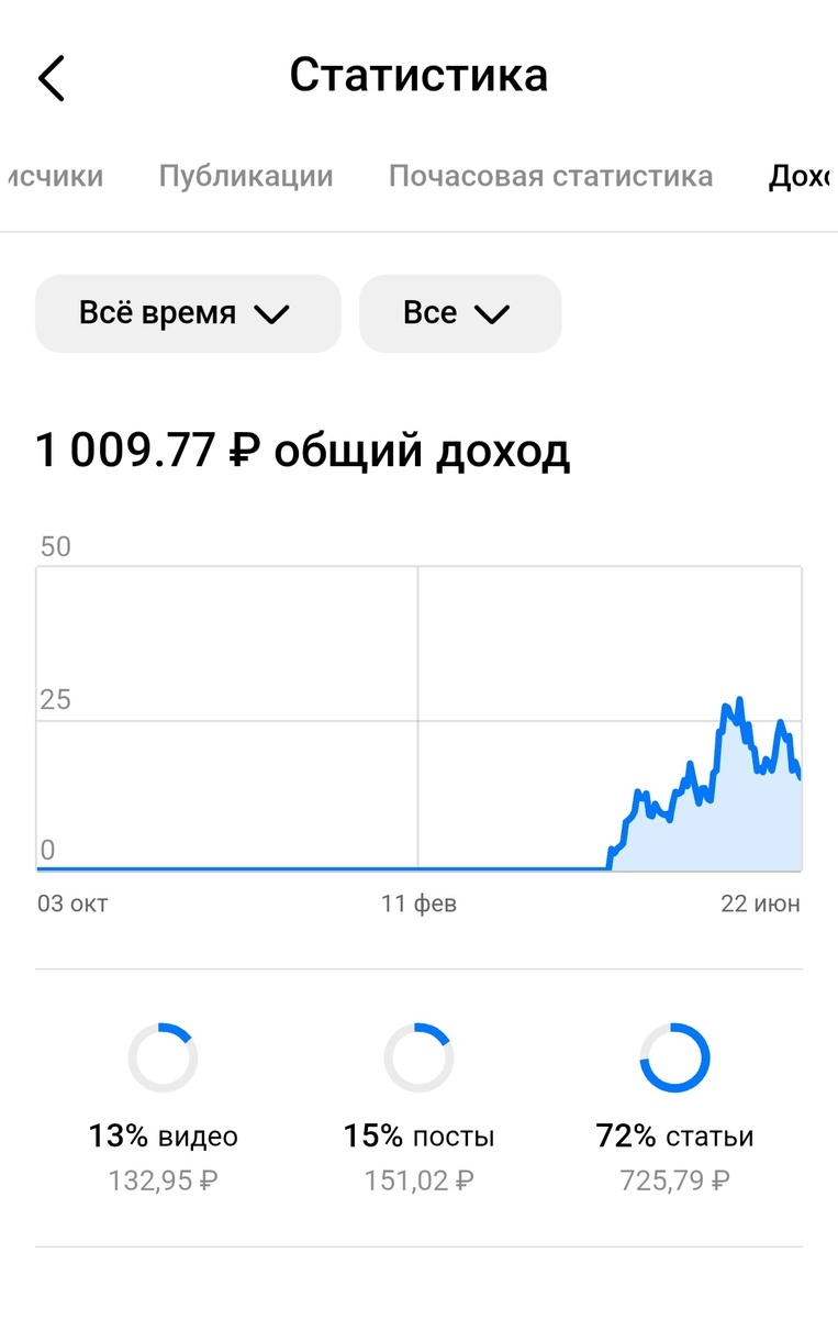 Скриншот автора