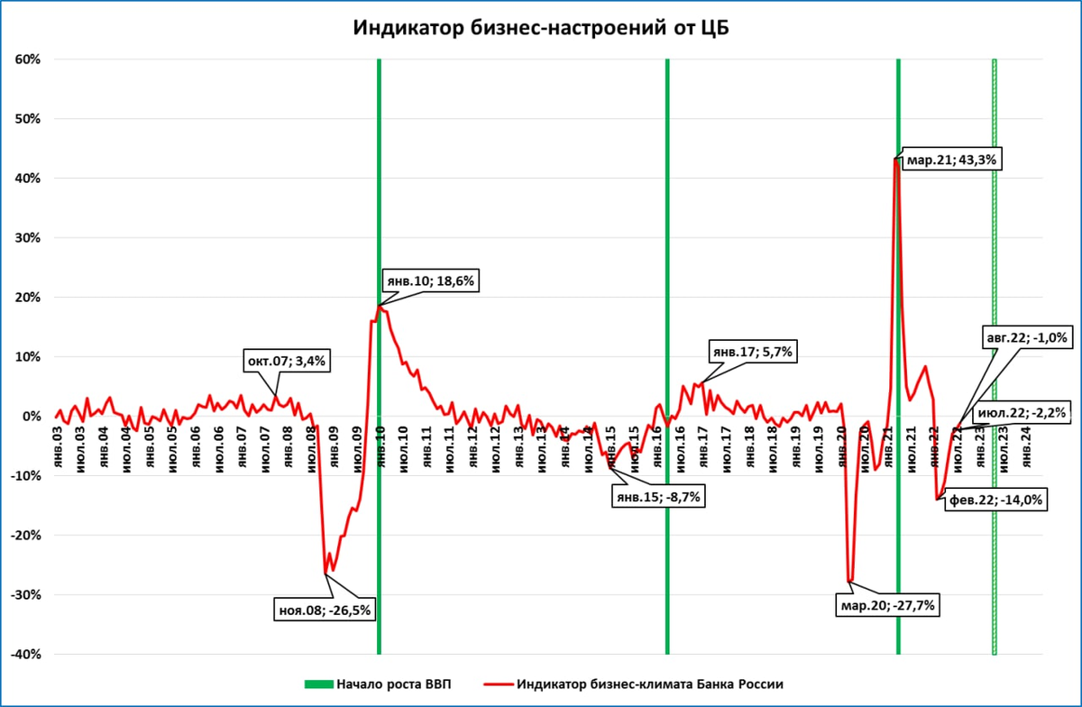 Доллар график 2023 года. Экономические графики. Крутые графики