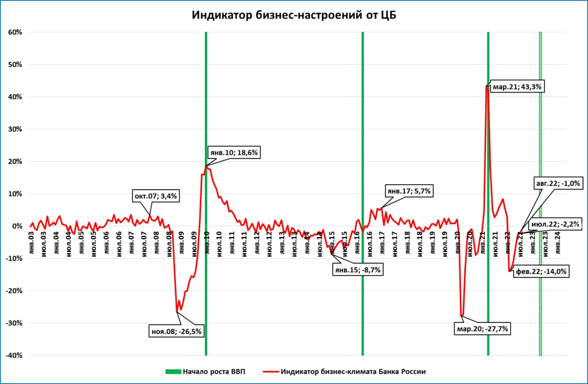 Курс цб 15.02. Экономические графики. Крутые графики.