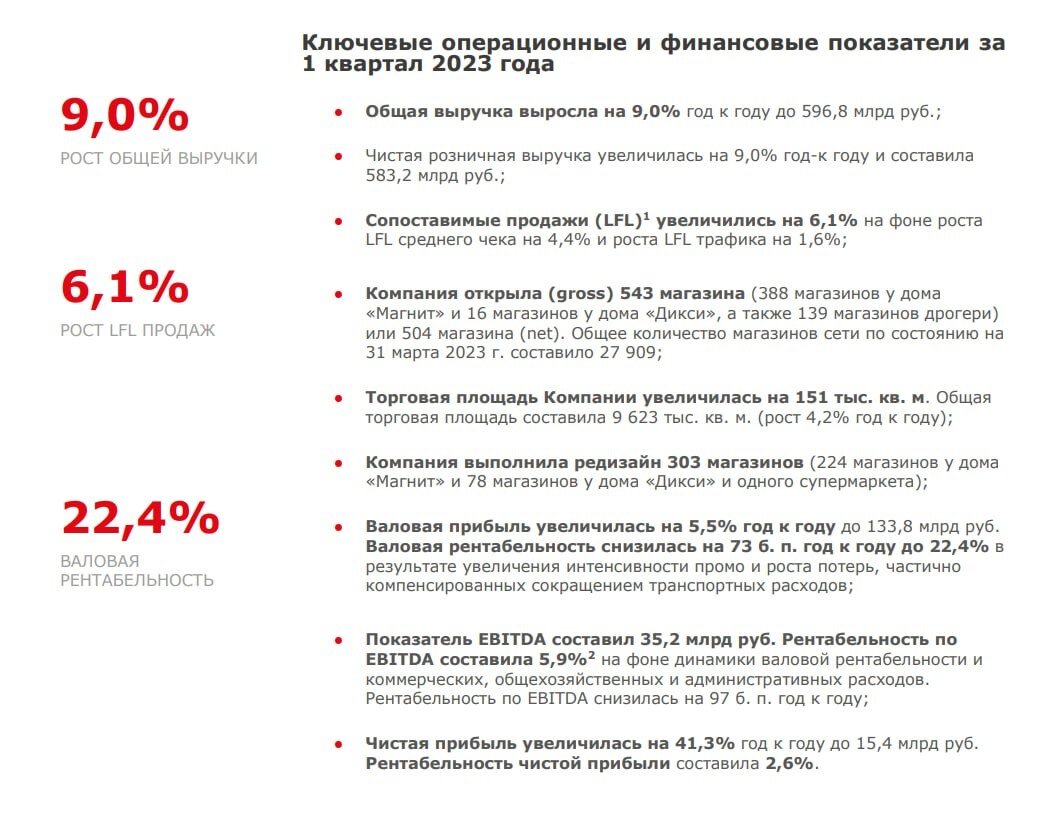 Мой портфель 23 июня. Дивиденды Лукойла и новые покупки | Финансовый  механизм: инвестиции | Дзен