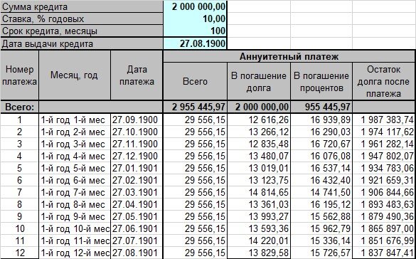 Друзья, меня нередко спрашивают как правильно досрочно погашать ипотеку. Конечно, если нашлись средства на полное закрытие всего ипотечного кредита, то тут все просто - закрыл и забыл.-3