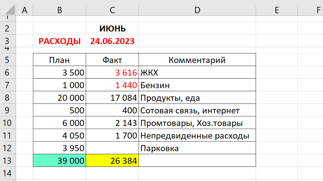 Расходы за июнь (на 24.06.2023)