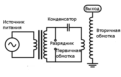Схема простейшего трансформатора Теслы