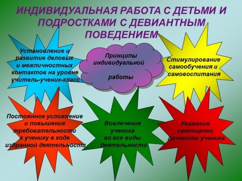 Делинквентное поведение: причины, симптомы, признаки, стадии, последствия, лечение | Rehab Family