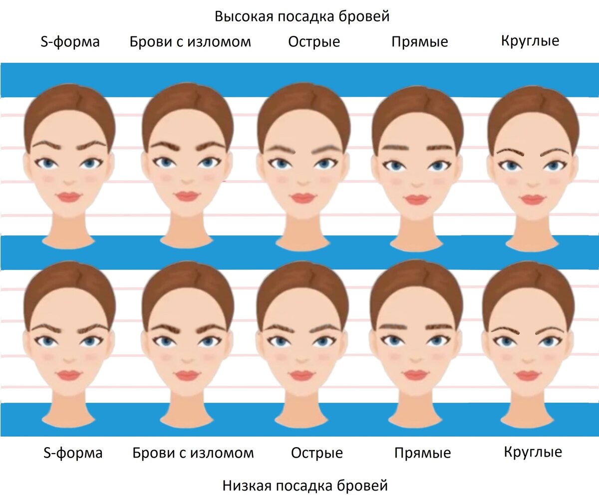 Овальная форма лица