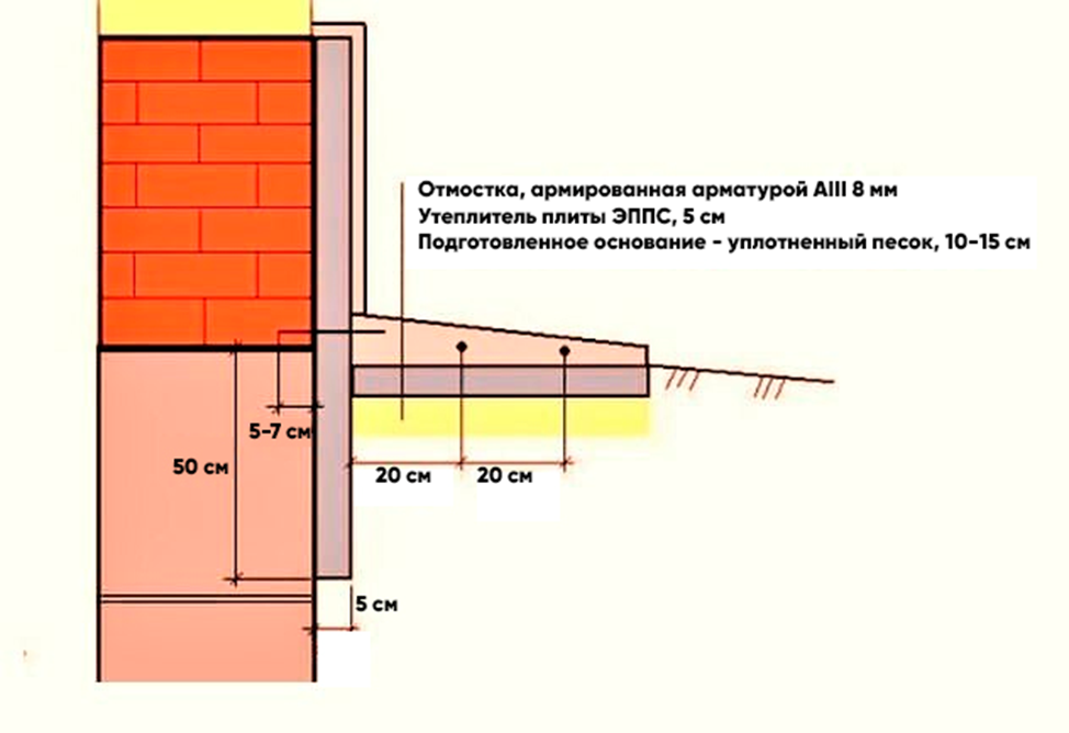 нужно ли чистить отмостку дома зимой