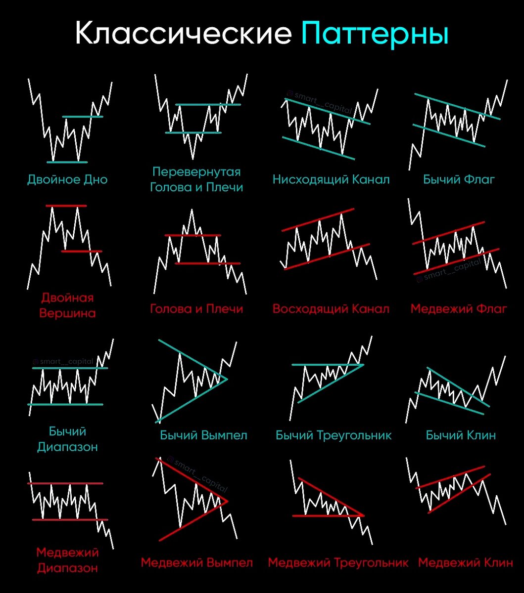 КЛАССИЧЕСКИЕ ПАТТЕРНЫ | ДОБЫЧА ДЕНЕГ ИНВЕСТИЦИИ В АКЦИИ | Дзен
