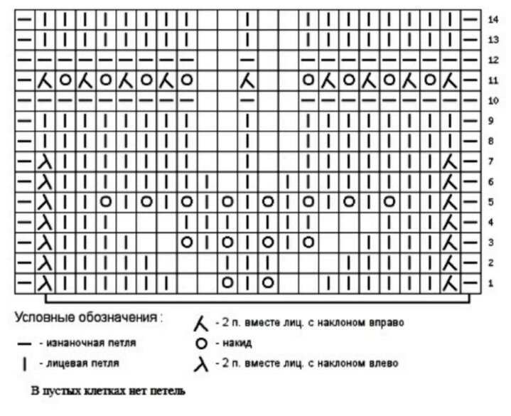 Узор спицами павлиний хвост схема и описание. Узор жуки спицами описание и схема. Узор жуки спицами описание. Узор павлиний хвост из 9 петель спицами схемы. Условные обозначения при вязании спицами павлиний хвост.