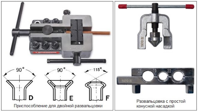 Способы развальцовки медных трубок и необходимые инструменты
