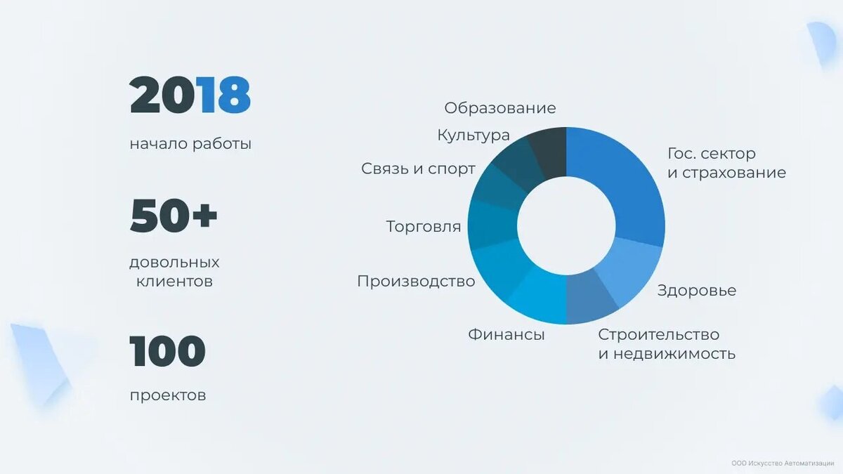 Это слайд из нашего мини курса про чат-ботов и автоматизацию бизнеса: https://youtu.be/KIt5R3QEo4U