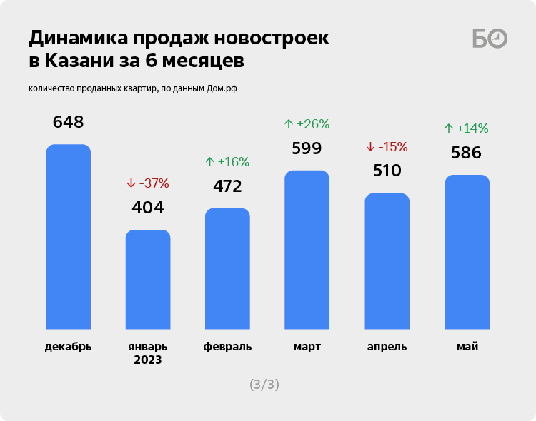 Результат казань