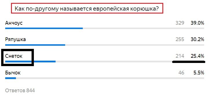 Вопрос с предыдущего теста. Правильный ответ- Снеток