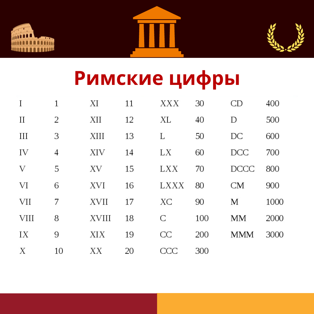 7 цифра римская
