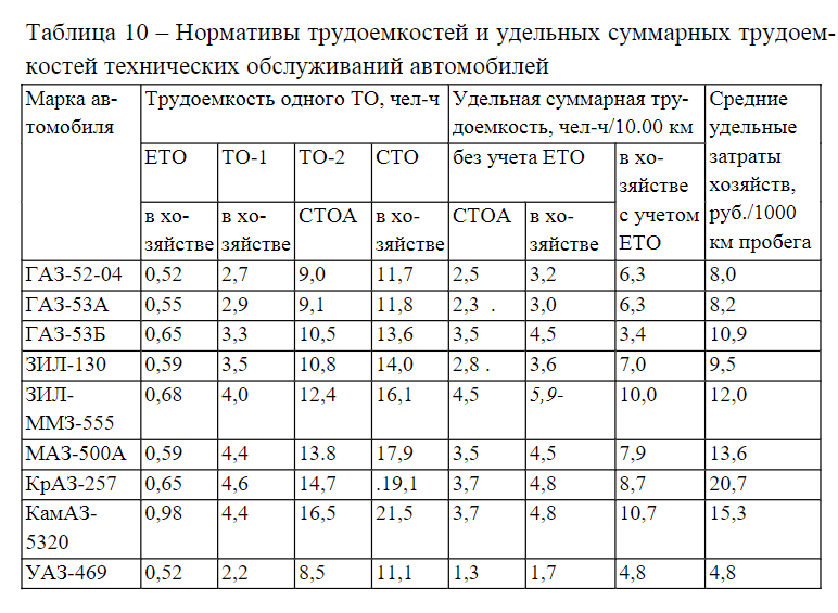 Годовой план работы прогимназии