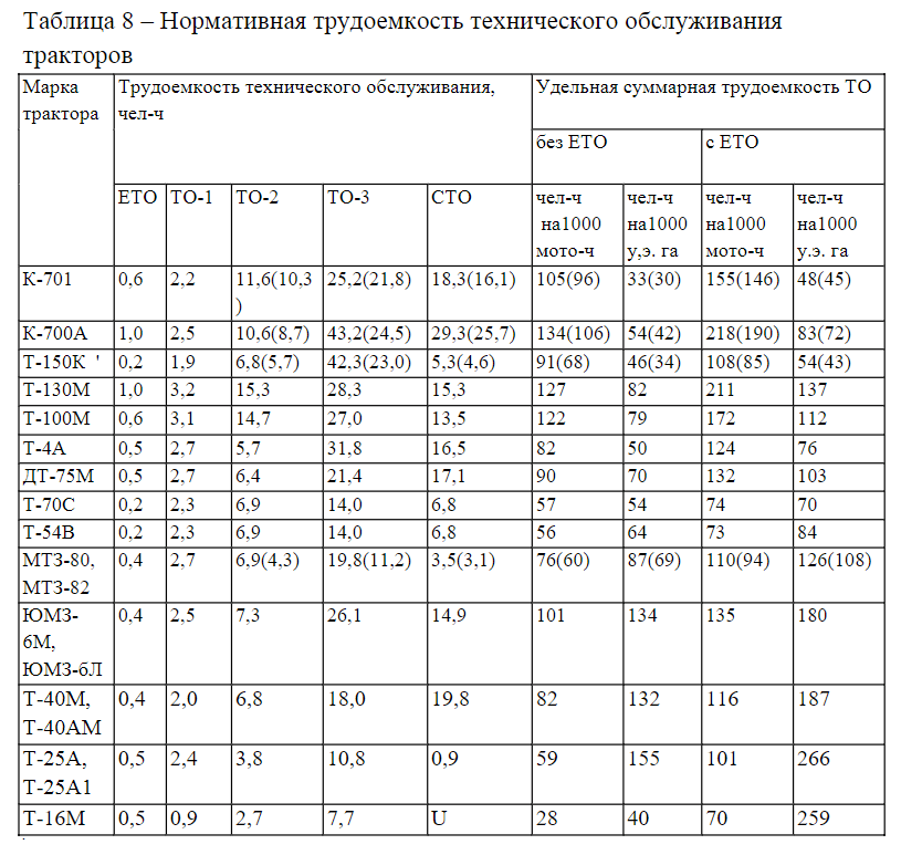 Годовой план работы прогимназии