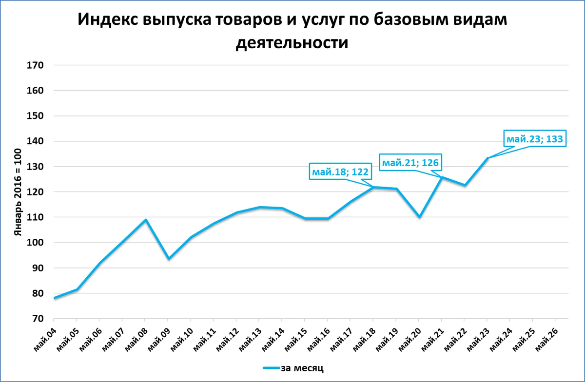 Инфляция доллара по годам. ВВП США 2021.