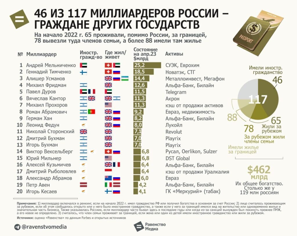 График с сайта РКРП, из открытых источников в интернете