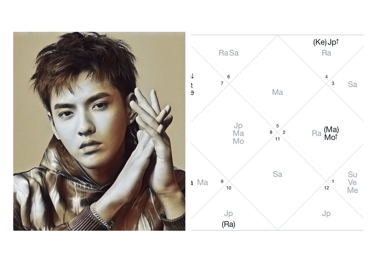 Крис дженнер натальная карта