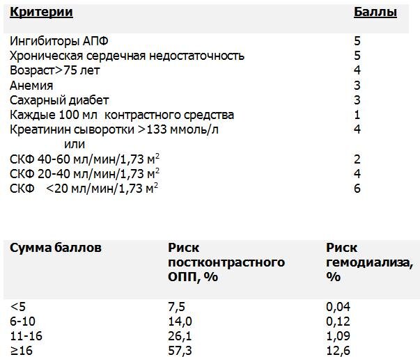 Молоко после рентгена