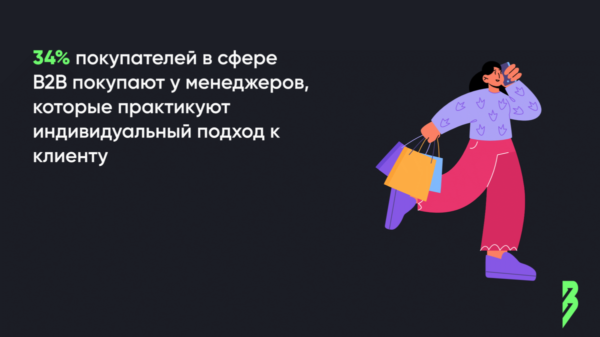 Подробное руководство: как правильно квалифицировать клиента | Супергерой  продаж | Валерий Шеркунов | Дзен