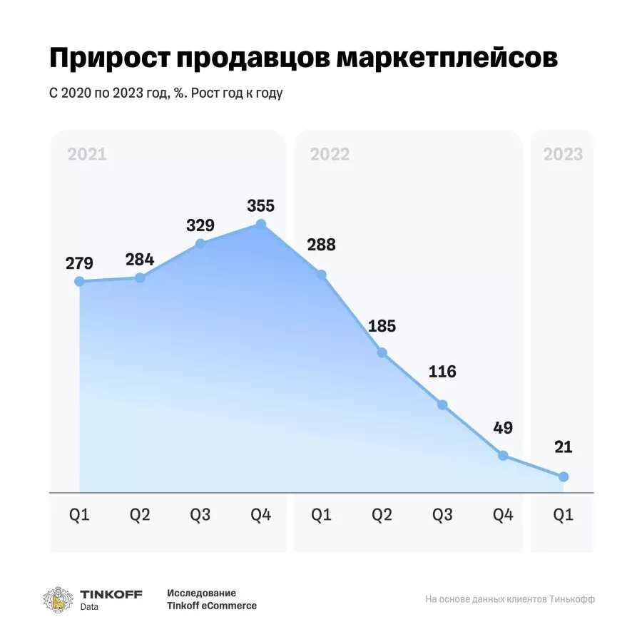 Источник: Tinkoff eCommerce