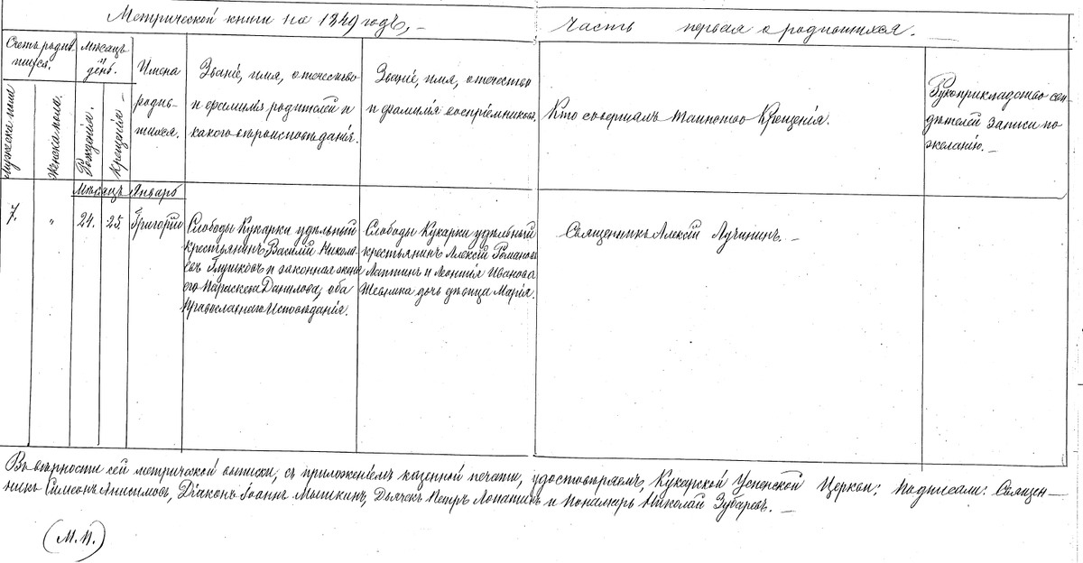 Выписка из метрической книги Успенской церкви слободы Кукарка Яранского уезда Вятской губернии о рождении Григория Васильевича Глушкова. (Январь 1849 года).